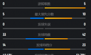 原创 
            国羽首位出局女单产生！高昉洁0-2饮恨德比，韩悦约战日本一姐