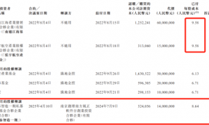 瑞为技术港股IPO：2024年盈利藏近八成应收款 曾被央视315点名 上市前股权转让显合规瑕疵
