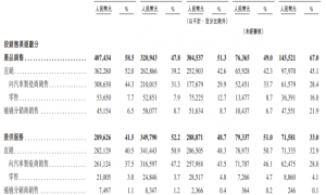 挚达科技港股IPO：2024年亏损扩大306% 负债率高达900% 保荐人关联方清仓离场后 港股上市之路是否还能顺利